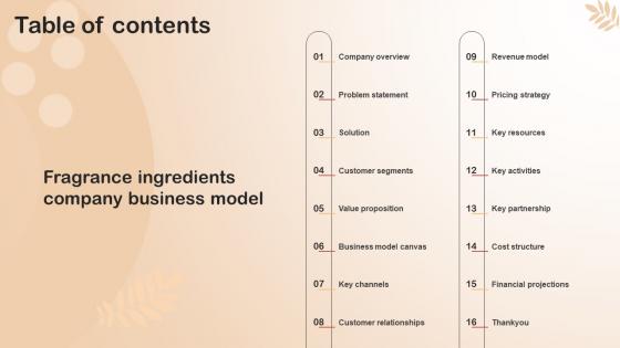 Table Of Contents Fragrance Ingredients Company Business Model BMC SS V
