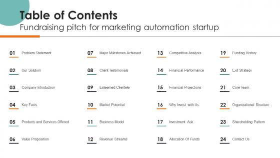 Table Of Contents Fundraising Pitch For Marketing Automation Startup