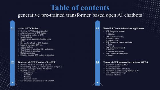 Table Of Contents Generative Pre Trained Transformer Based Open AI Chatbots ChatGPT SS V