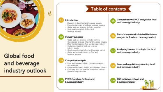 Table Of Contents Global Food And Beverage Industry Outlook IR SS