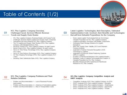 Table of contents global strategies create good proposition logistic company ppt inspiration