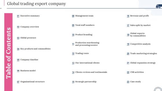 Table Of Contents Global Trading Export Company Ppt Slides Layout