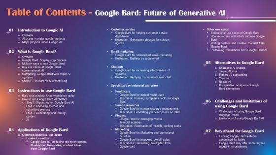 Table Of Contents Google Bard Future Of Generative AI ChatGPT SS