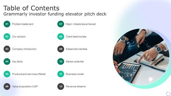 Table Of Contents Grammarly Investor Funding Elevator Pitch Deck