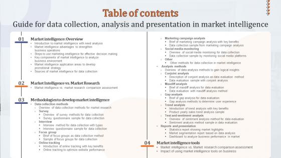 Table Of Contents Guide For Data Collection Analysis And Presentation In Market Intelligence MKT SS V
