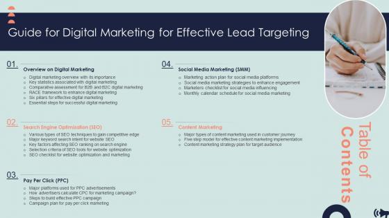 Table Of Contents Guide For Digital Marketing For Effective Lead Targeting