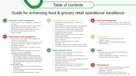 Table Of Contents Guide For Enhancing Food And Grocery Retail Operational Excellence