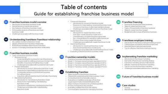 Table Of Contents Guide For Establishing Franchise Business Model