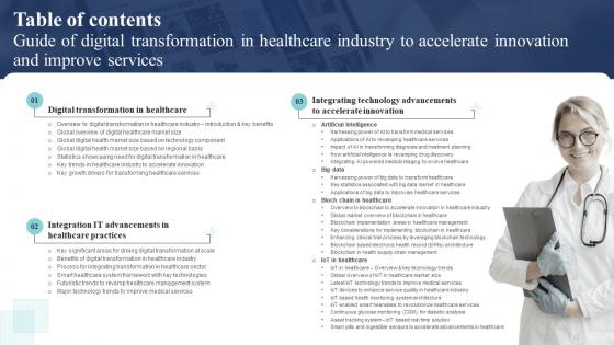 Table Of Contents Guide Of Digital Transformation In Healthcare Industry To Accelerate Innovation DT SS