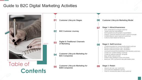 Table Of Contents Guide To B2c Digital Marketing Activities Ppt Slides Clipart Images