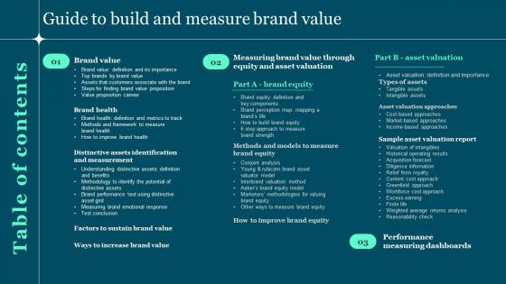 Table Of Contents Guide To Build And Measure Brand Value