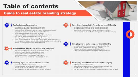 Table Of Contents Guide To Real Estate Branding Strategy SS
