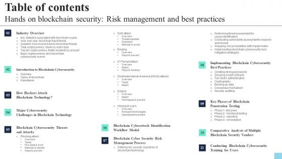 Table Of Contents Hands On Blockchain Security Risk Management And Best Practices BCT SS V