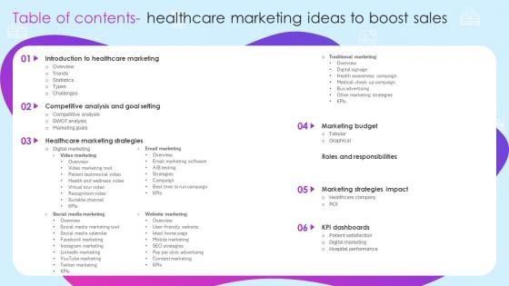 Table Of Contents Healthcare Marketing Ideas To Boost Sales Strategy SS V