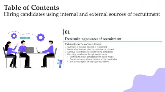 Table Of Contents Hiring Candidates Using Internal And External Sources Of Recruitment