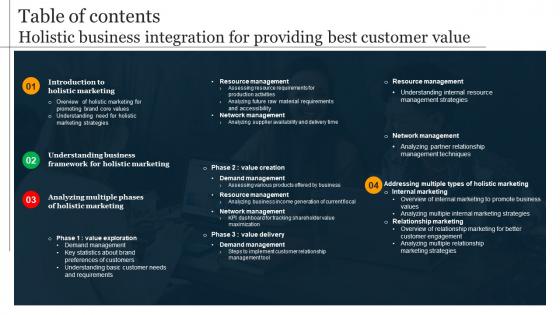 Table Of Contents Holistic Business Integration For Providing Best Customer Value MKT SS V