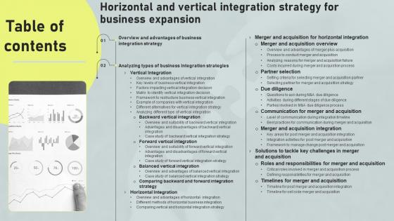 Table Of Contents Horizontal And Vertical Integration Strategy For Business Strategy SS V