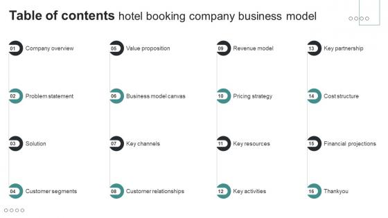 Table Of Contents Hotel Booking Company Business Model BMC SS V