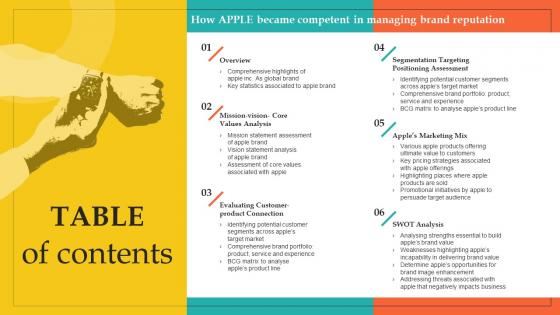 Table Of Contents How Apple Became Competent In Managing Brand Reputation Branding SS V