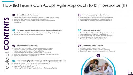 Table Of Contents How Bid Teams Can Adopt Agile Approach To Rfp Response It
