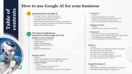 Table Of Contents How To Use Google AI For Your Business AI SS