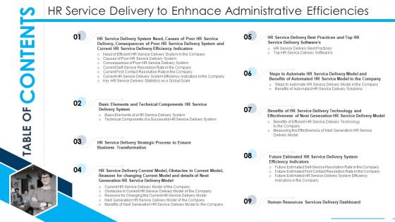 Table Of Contents HR Service Delivery To Enhnace Administrative Efficiencies