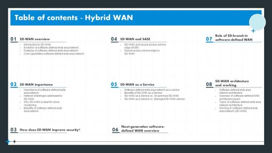 Table Of Contents Hybrid Wan Ppt Powerpoint Presentation Infographics Example