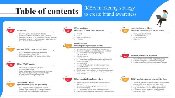 Table Of Contents IKEA Marketing Strategy To Create Brand Awareness Strategy SS