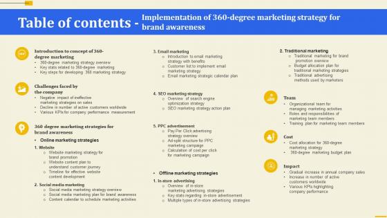 Table Of Contents Implementation Of 360 Degree Marketing Strategy For Brand Awareness