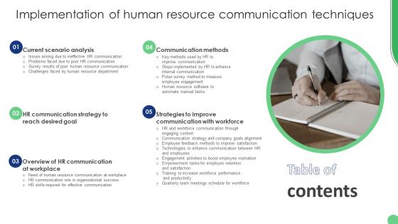 Table Of Contents Implementation Of Human Resource Communication Techniques