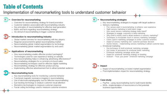 Table Of Contents Implementation Of Neuromarketing Tools To Understand Customer Behavior