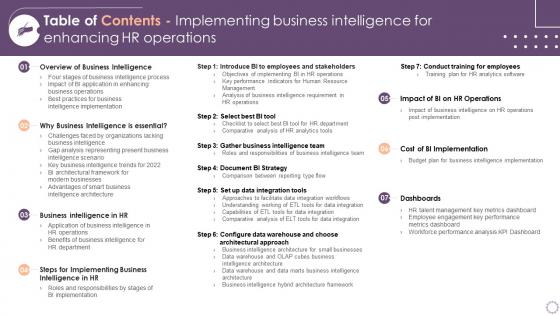 Table Of Contents Implementing Business Intelligence For Enhancing Hr Operations