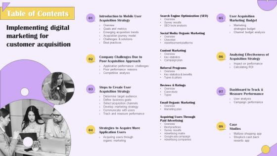 Table Of Contents Implementing Digital Marketing For Customer Acquisition