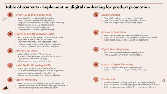 Table Of Contents Implementing Digital Marketing For Product Ppt Icon Example Introduction