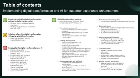 Table Of Contents Implementing Digital Transformation And Ai For Customer Experience Enhancement DT SS
