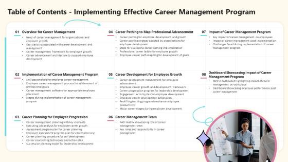 Table Of Contents Implementing Effective Career Management Program