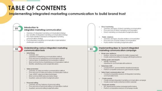 Table Of Contents Implementing Integrated Marketing Communication To Build Brand Trust