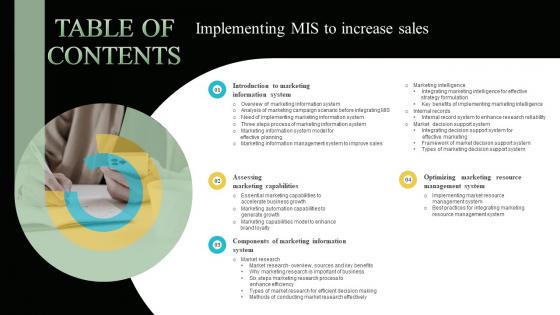 Table Of Contents Implementing MIS To Increase Sales MKT SS V