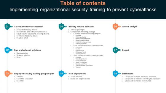 Table Of Contents Implementing Organizational Security Training To Prevent Cyberattacks