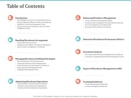 Table of contents implementing warehouse management system ppt formats