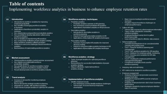 Table Of Contents Implementing Workforce Analytics In Business To Enhance Employee Retention Rates
