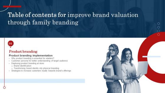 Table Of Contents Improve Brand Valuation Through Family Branding Ppt Brochure