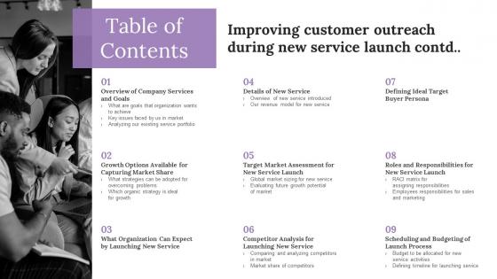 Table Of Contents Improving Customer Outreach During New Service Launch CONTD