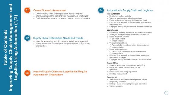 Table Of Contents Improving Supply Chain Management And Logistics Using Automation