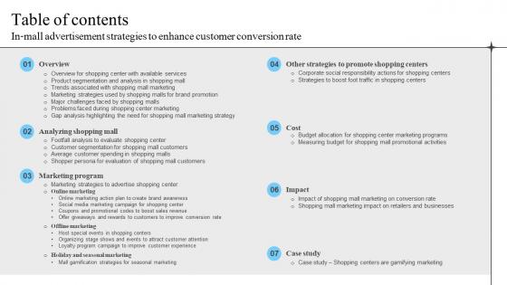 Table Of Contents In Mall Advertisement Strategies To Enhance Customer Conversion Rate MKT SS V