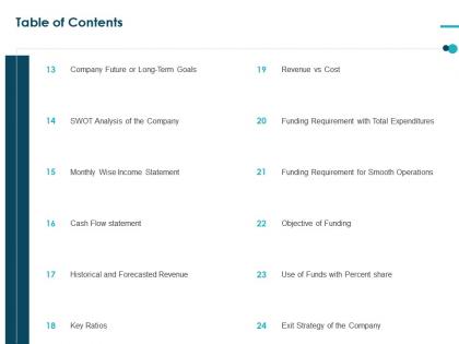 Table of contents income pitch deck raise funding bridge financing ppt grid