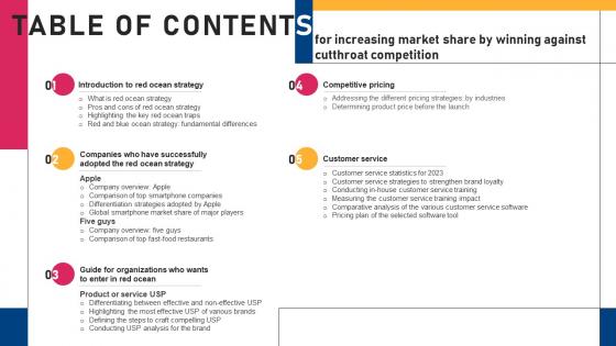 Table Of Contents Increasing Market Share By Winning Against Cutthroat Competition Strategy SS V