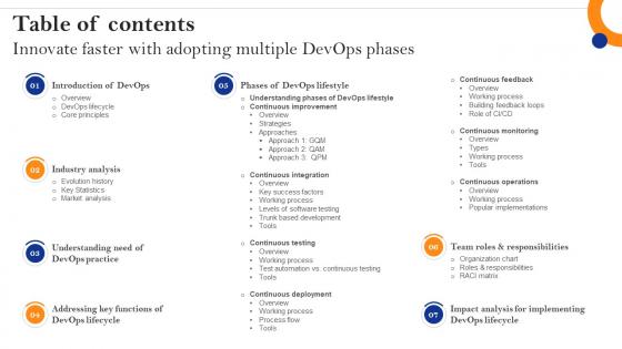 Table Of Contents Innovate Faster With Adopting Multiple Devops Phases