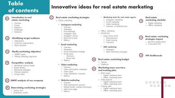 Table Of Contents Innovative Ideas For Real Estate Marketing MKT SS V