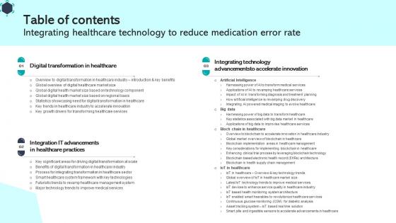 Table Of Contents Integrating Healthcare Technology To Reduce Medication Error Rate DT SS V